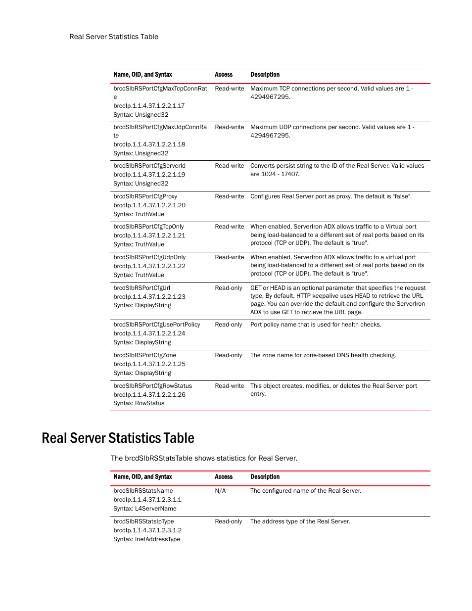 Real server statistics table | Brocade Virtual ADX MIB Reference (Supporting ADX v03.1.00) User Manual | Page 242 / 288