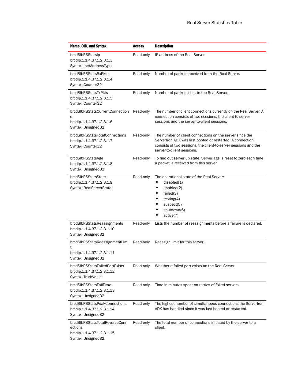 Brocade Virtual ADX MIB Reference (Supporting ADX v03.1.00) User Manual | Page 243 / 288