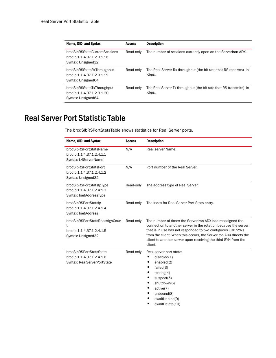 Real server port statistic table | Brocade Virtual ADX MIB Reference (Supporting ADX v03.1.00) User Manual | Page 244 / 288