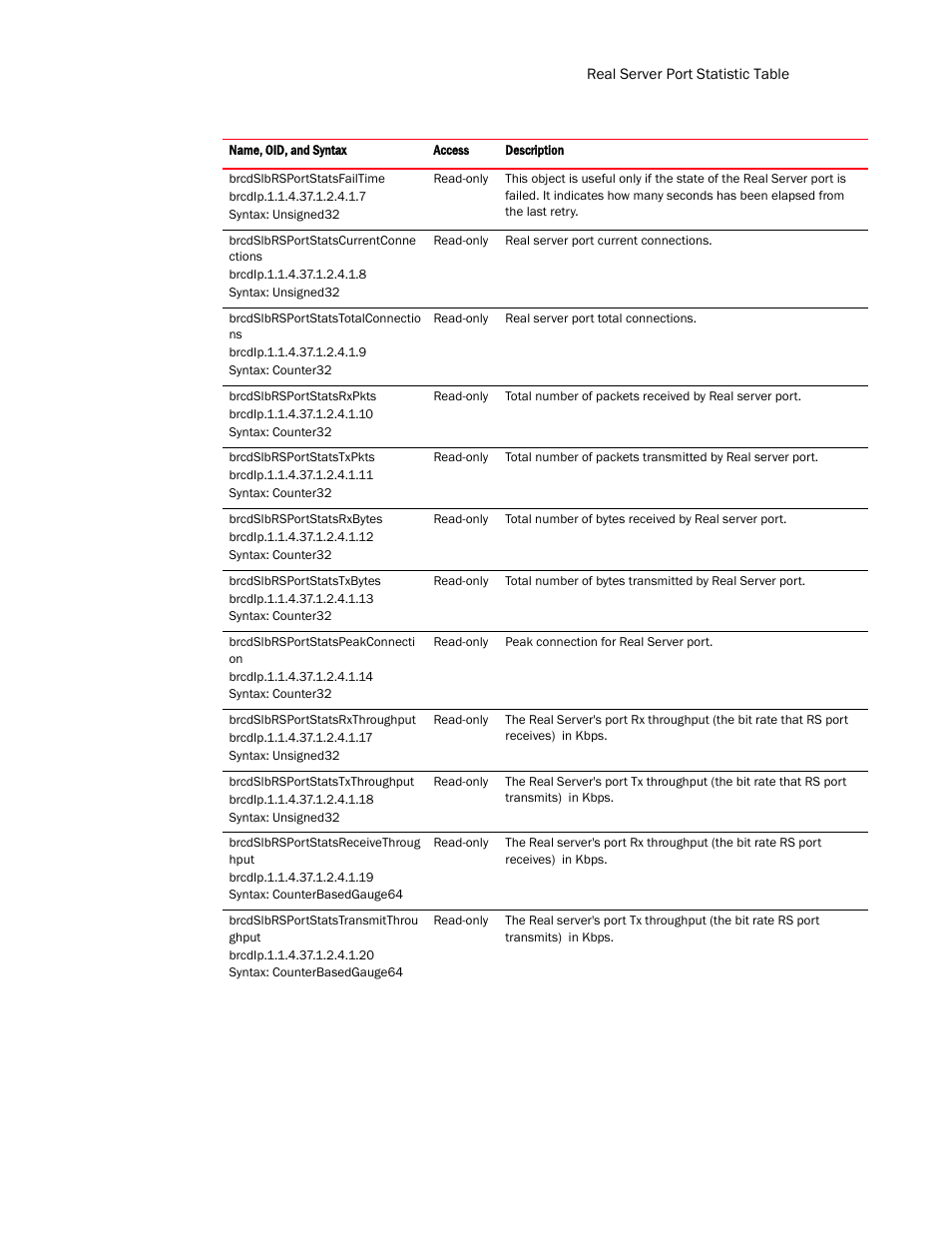 Brocade Virtual ADX MIB Reference (Supporting ADX v03.1.00) User Manual | Page 245 / 288