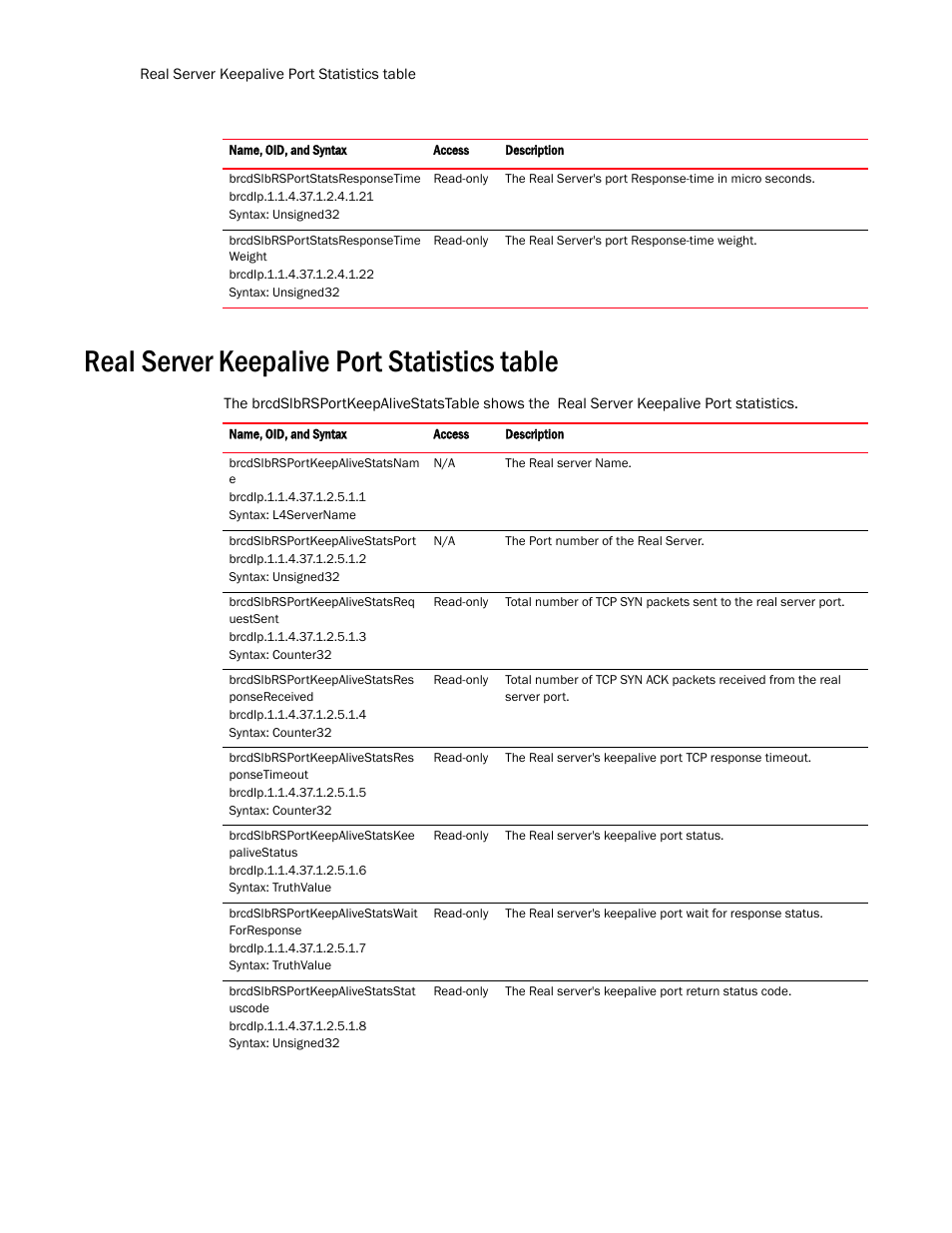 Real server keepalive port statistics table | Brocade Virtual ADX MIB Reference (Supporting ADX v03.1.00) User Manual | Page 246 / 288