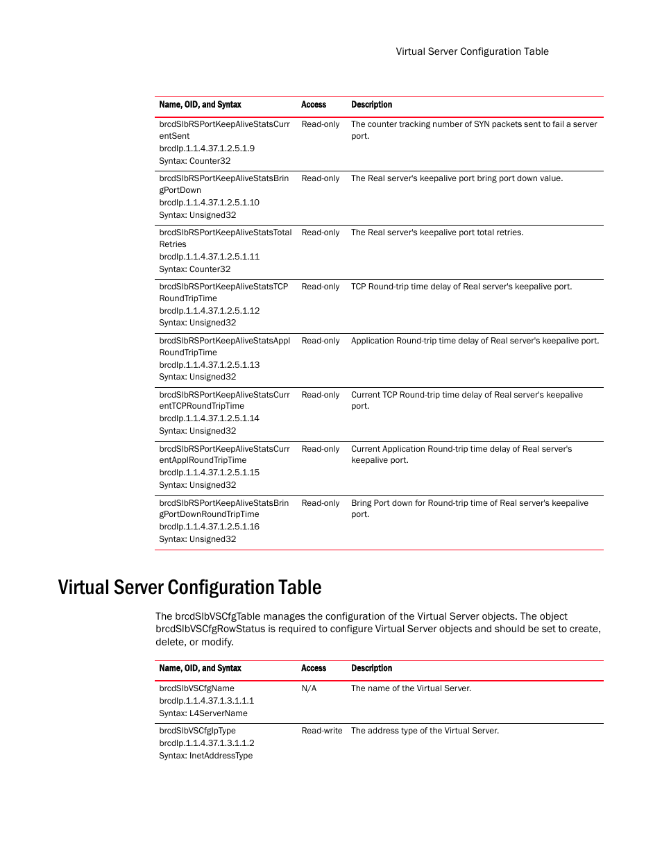 Virtual server configuration table | Brocade Virtual ADX MIB Reference (Supporting ADX v03.1.00) User Manual | Page 247 / 288