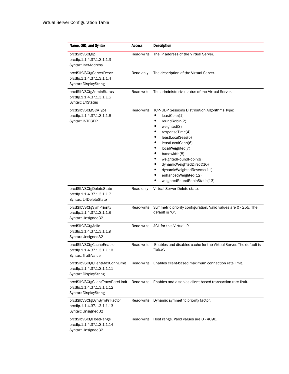 Brocade Virtual ADX MIB Reference (Supporting ADX v03.1.00) User Manual | Page 248 / 288