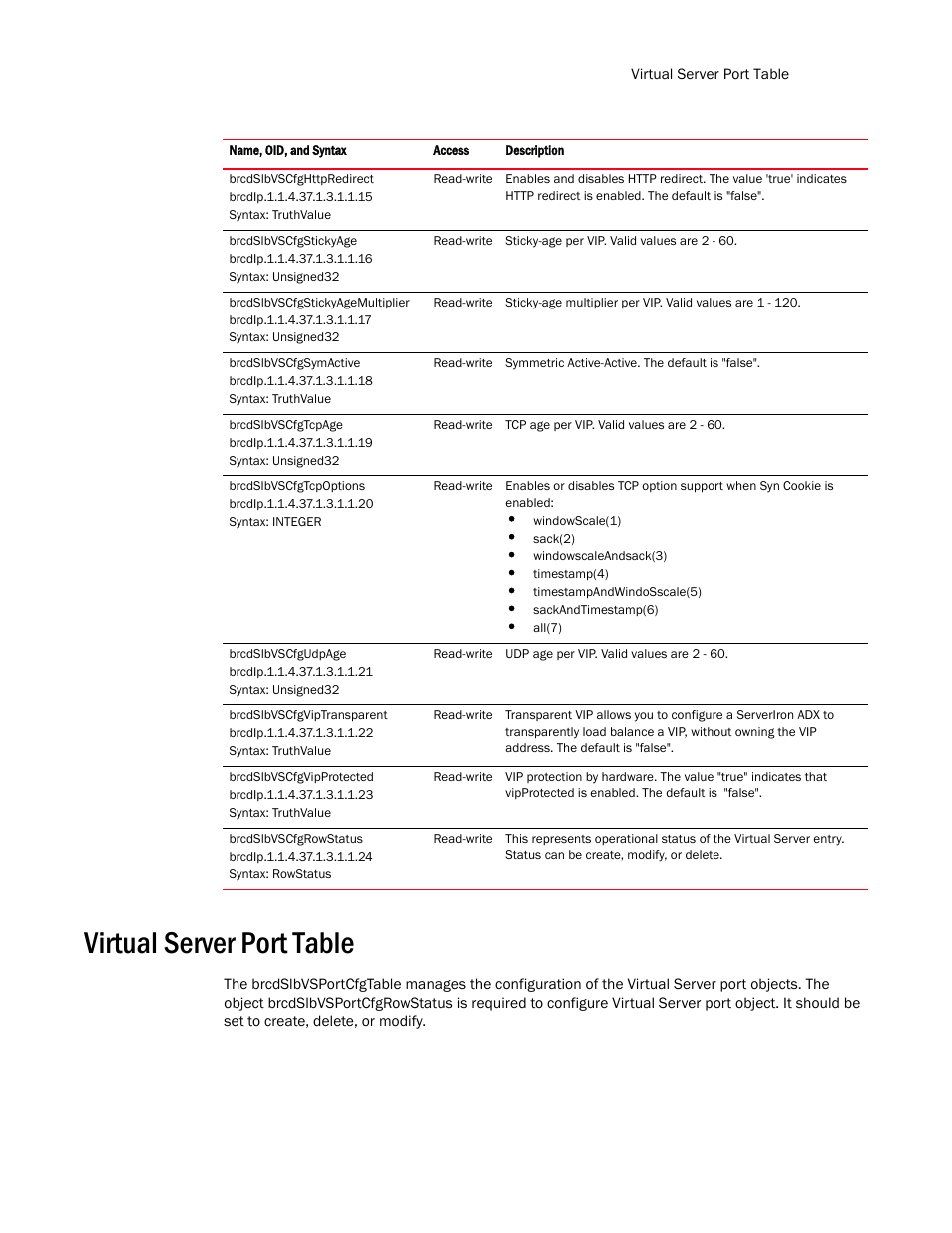 Virtual server port table | Brocade Virtual ADX MIB Reference (Supporting ADX v03.1.00) User Manual | Page 249 / 288