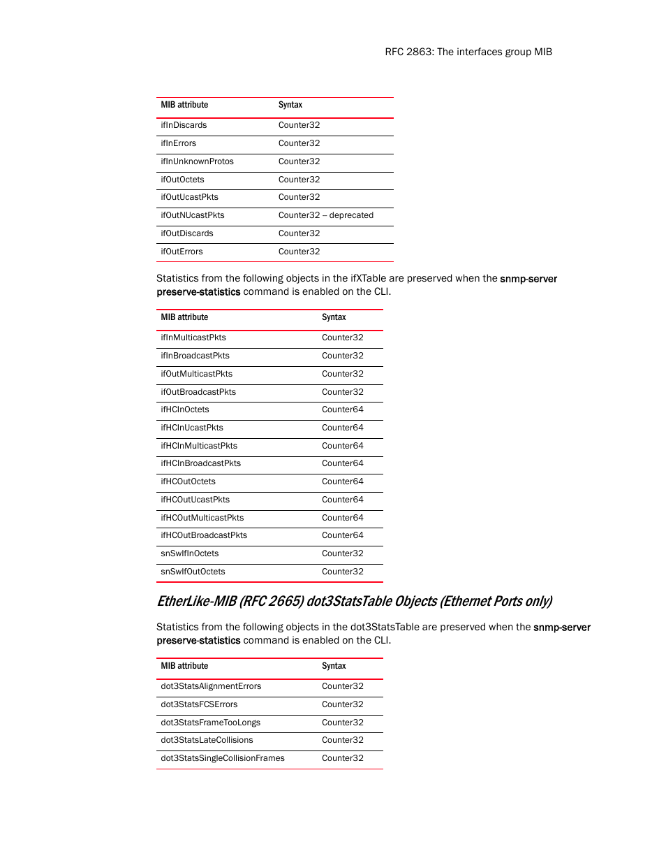 Brocade Virtual ADX MIB Reference (Supporting ADX v03.1.00) User Manual | Page 25 / 288