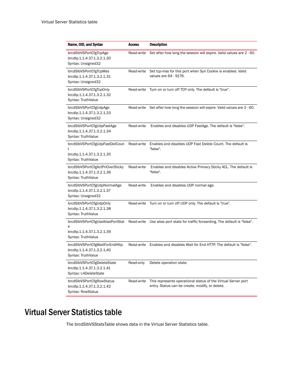 Virtual server statistics table | Brocade Virtual ADX MIB Reference (Supporting ADX v03.1.00) User Manual | Page 252 / 288