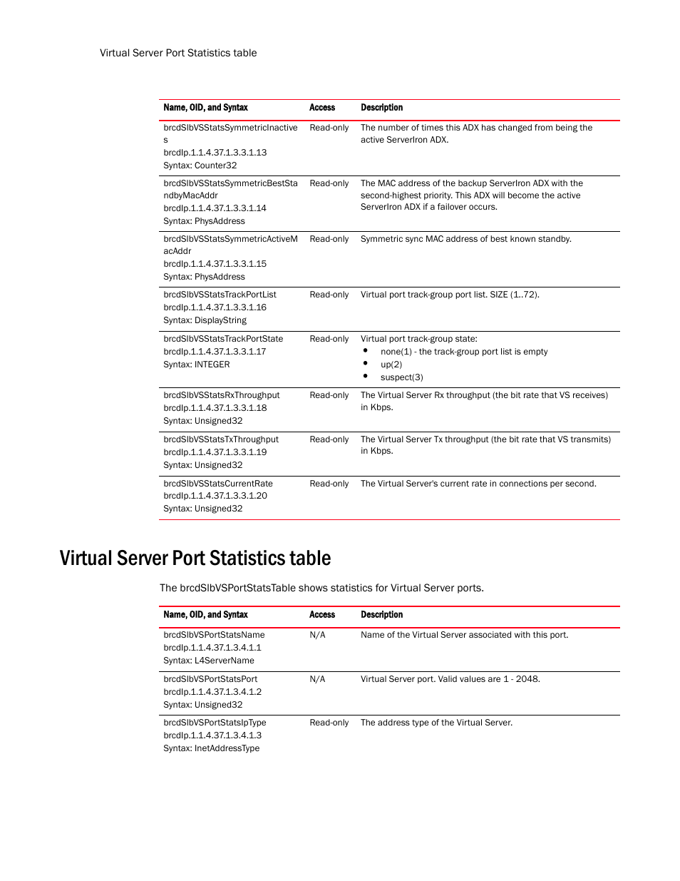 Virtual server port statistics table | Brocade Virtual ADX MIB Reference (Supporting ADX v03.1.00) User Manual | Page 254 / 288