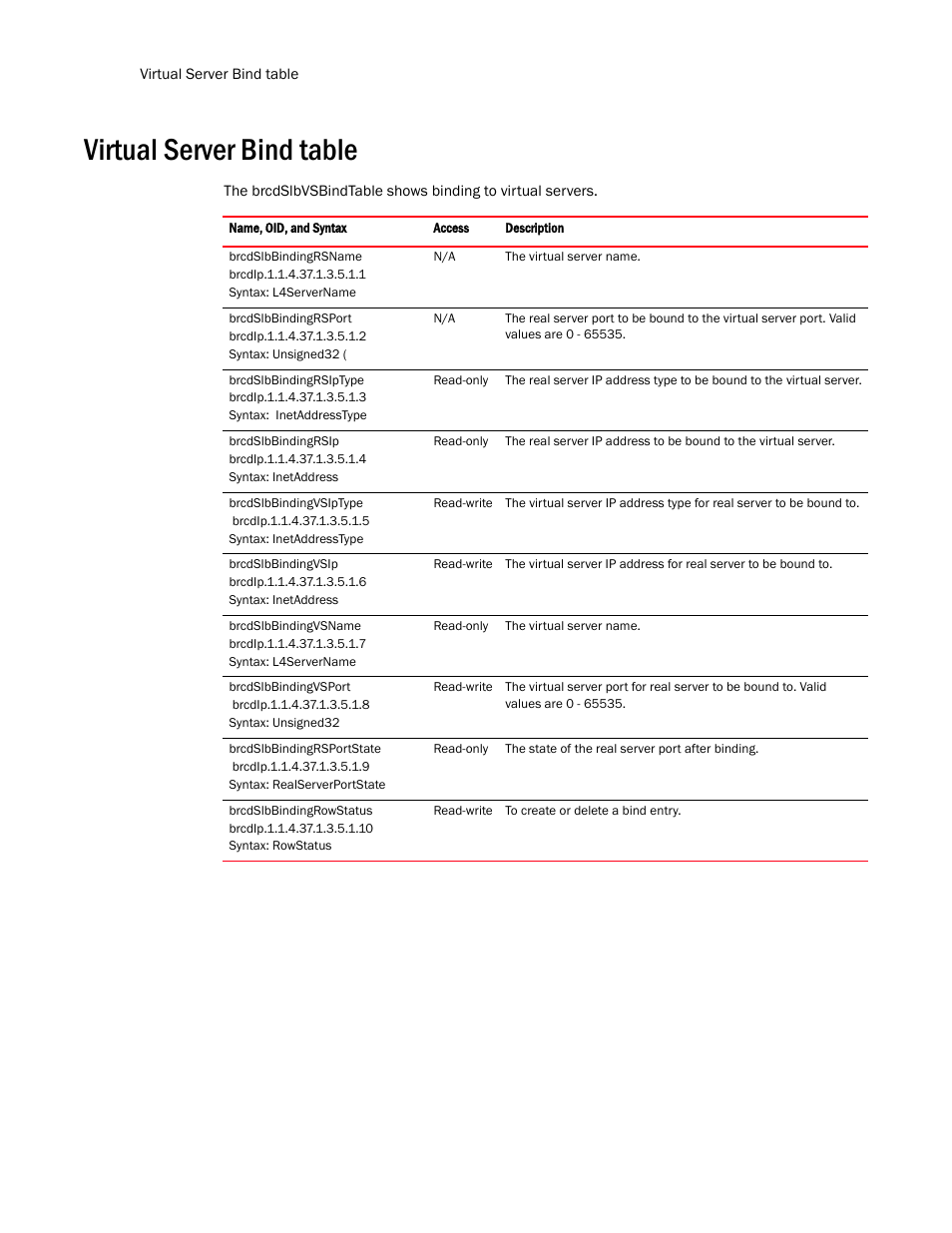 Virtual server bind table | Brocade Virtual ADX MIB Reference (Supporting ADX v03.1.00) User Manual | Page 256 / 288