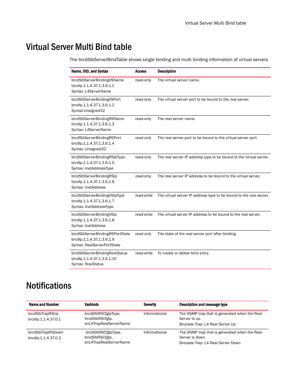 Virtual server multi bind table, Notifications | Brocade Virtual ADX MIB Reference (Supporting ADX v03.1.00) User Manual | Page 257 / 288