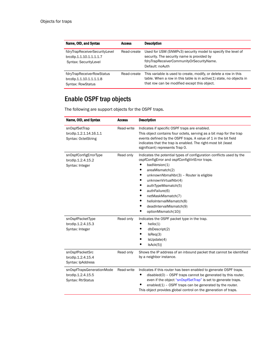 Enable ospf trap objects | Brocade Virtual ADX MIB Reference (Supporting ADX v03.1.00) User Manual | Page 262 / 288