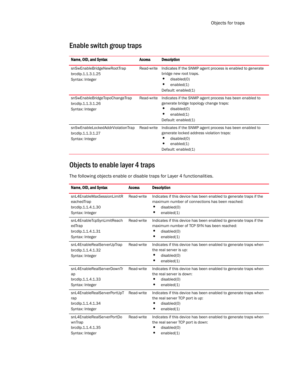 Enable switch group traps, Objects to enable layer 4 traps | Brocade Virtual ADX MIB Reference (Supporting ADX v03.1.00) User Manual | Page 263 / 288