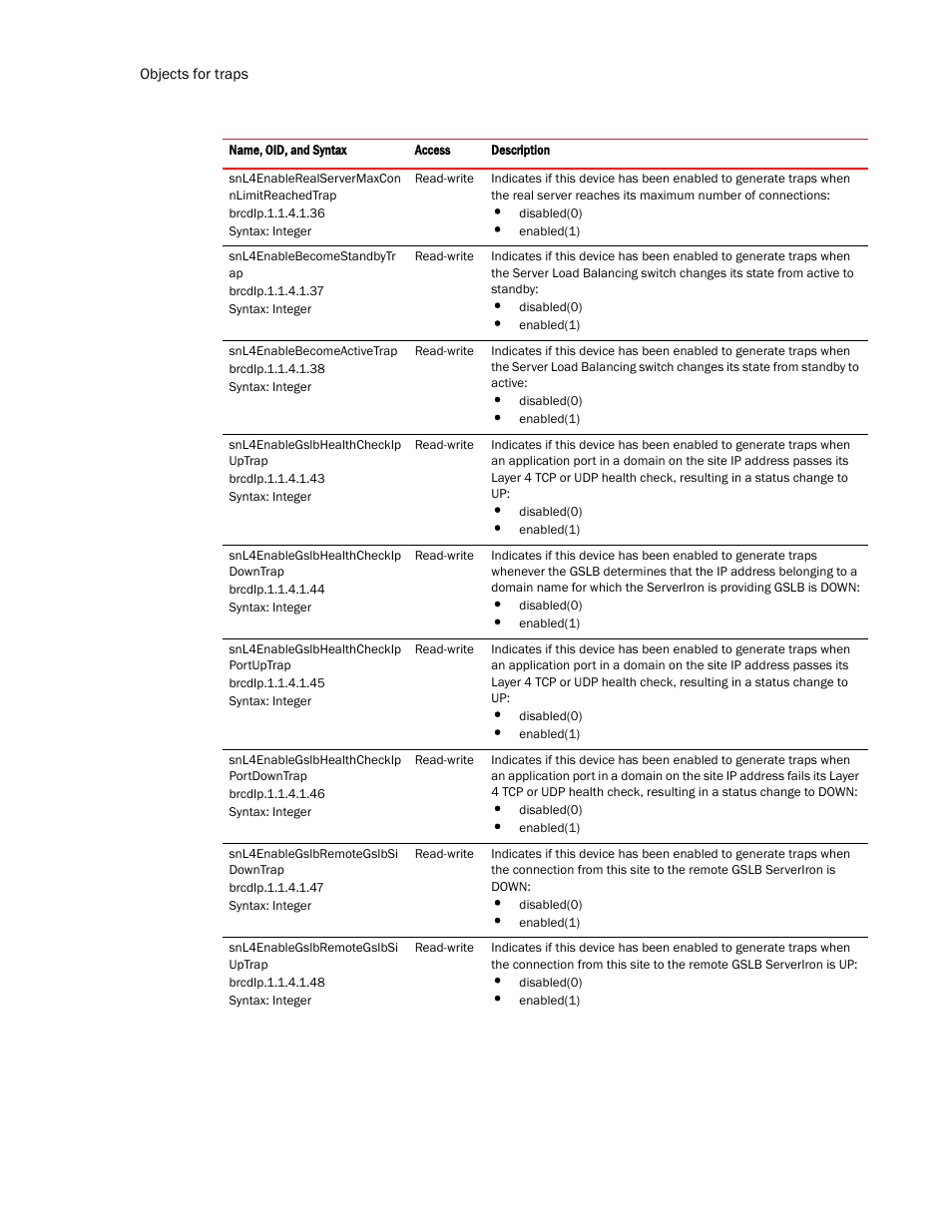 Brocade Virtual ADX MIB Reference (Supporting ADX v03.1.00) User Manual | Page 264 / 288