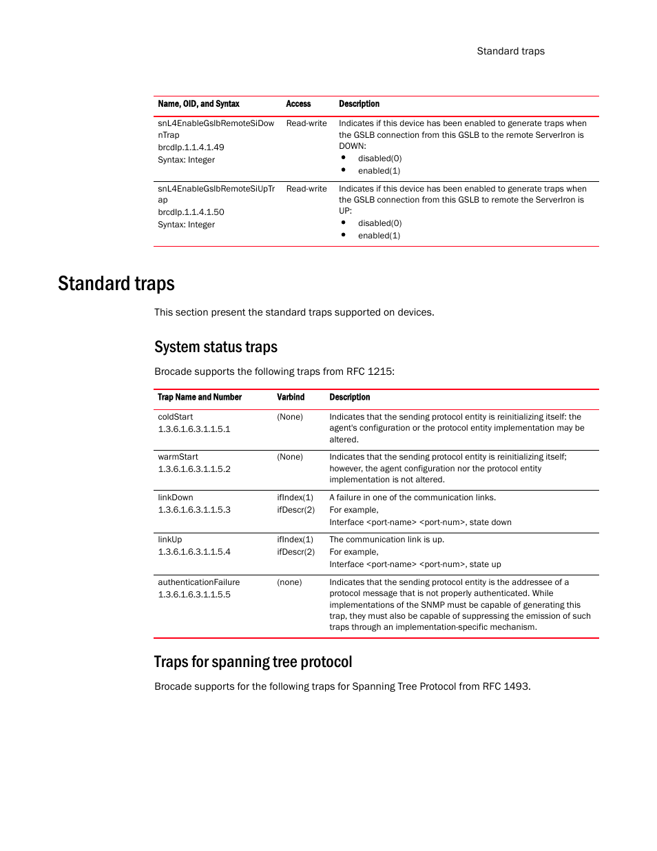 Standard traps, System status traps, Traps for spanning tree protocol | Brocade Virtual ADX MIB Reference (Supporting ADX v03.1.00) User Manual | Page 265 / 288