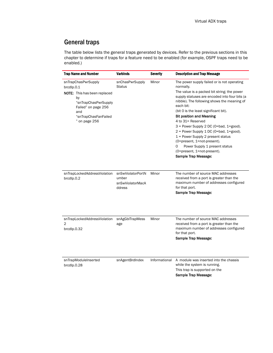 General traps | Brocade Virtual ADX MIB Reference (Supporting ADX v03.1.00) User Manual | Page 267 / 288