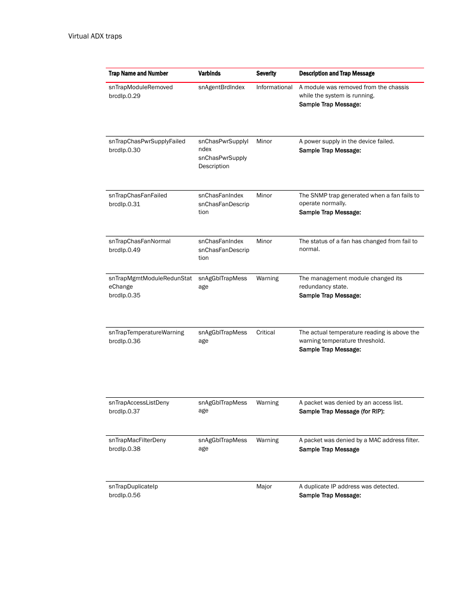 Brocade Virtual ADX MIB Reference (Supporting ADX v03.1.00) User Manual | Page 268 / 288