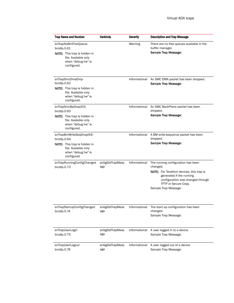 Brocade Virtual ADX MIB Reference (Supporting ADX v03.1.00) User Manual | Page 269 / 288