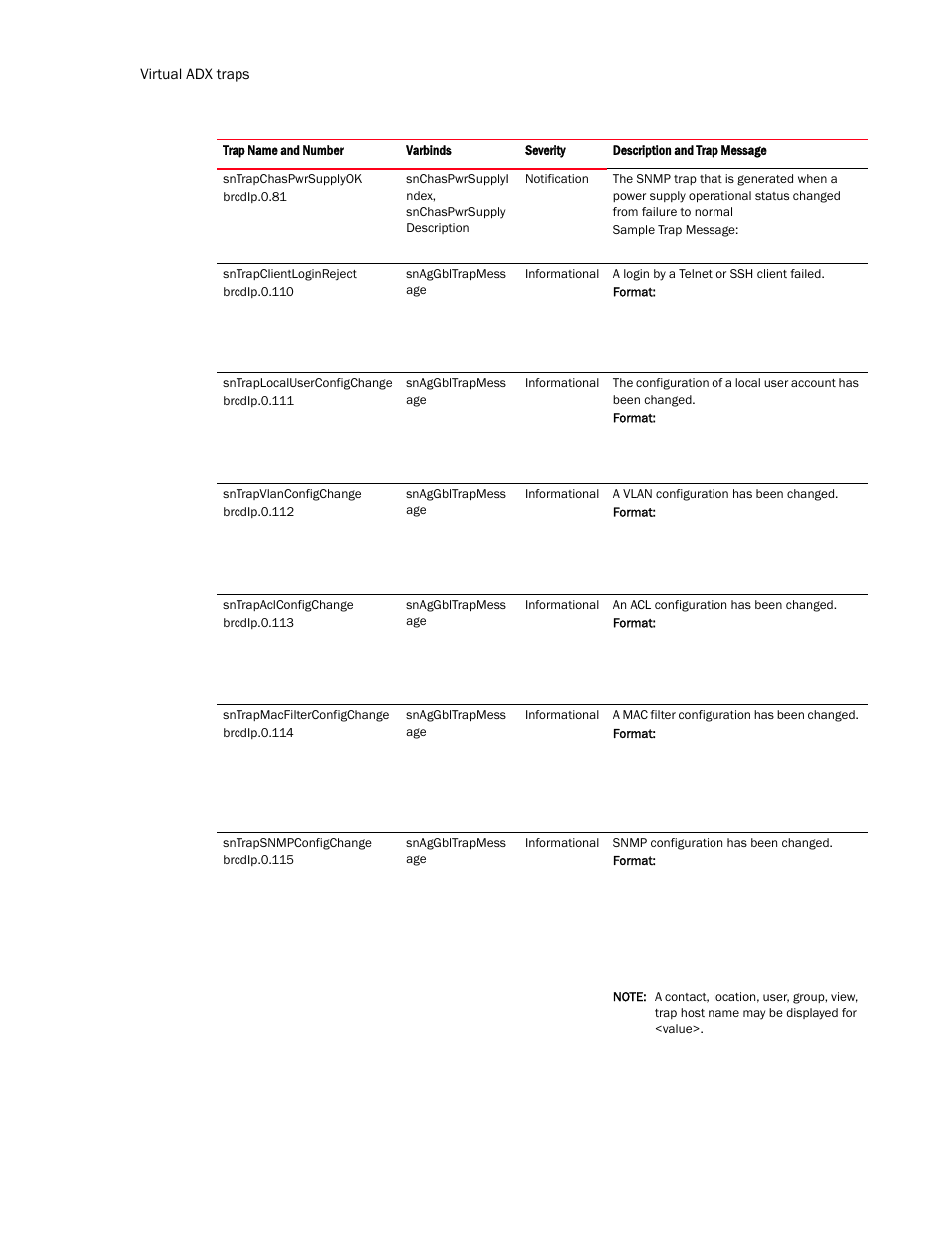 Brocade Virtual ADX MIB Reference (Supporting ADX v03.1.00) User Manual | Page 270 / 288