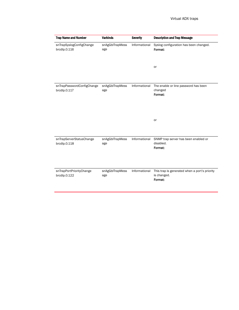 Brocade Virtual ADX MIB Reference (Supporting ADX v03.1.00) User Manual | Page 271 / 288