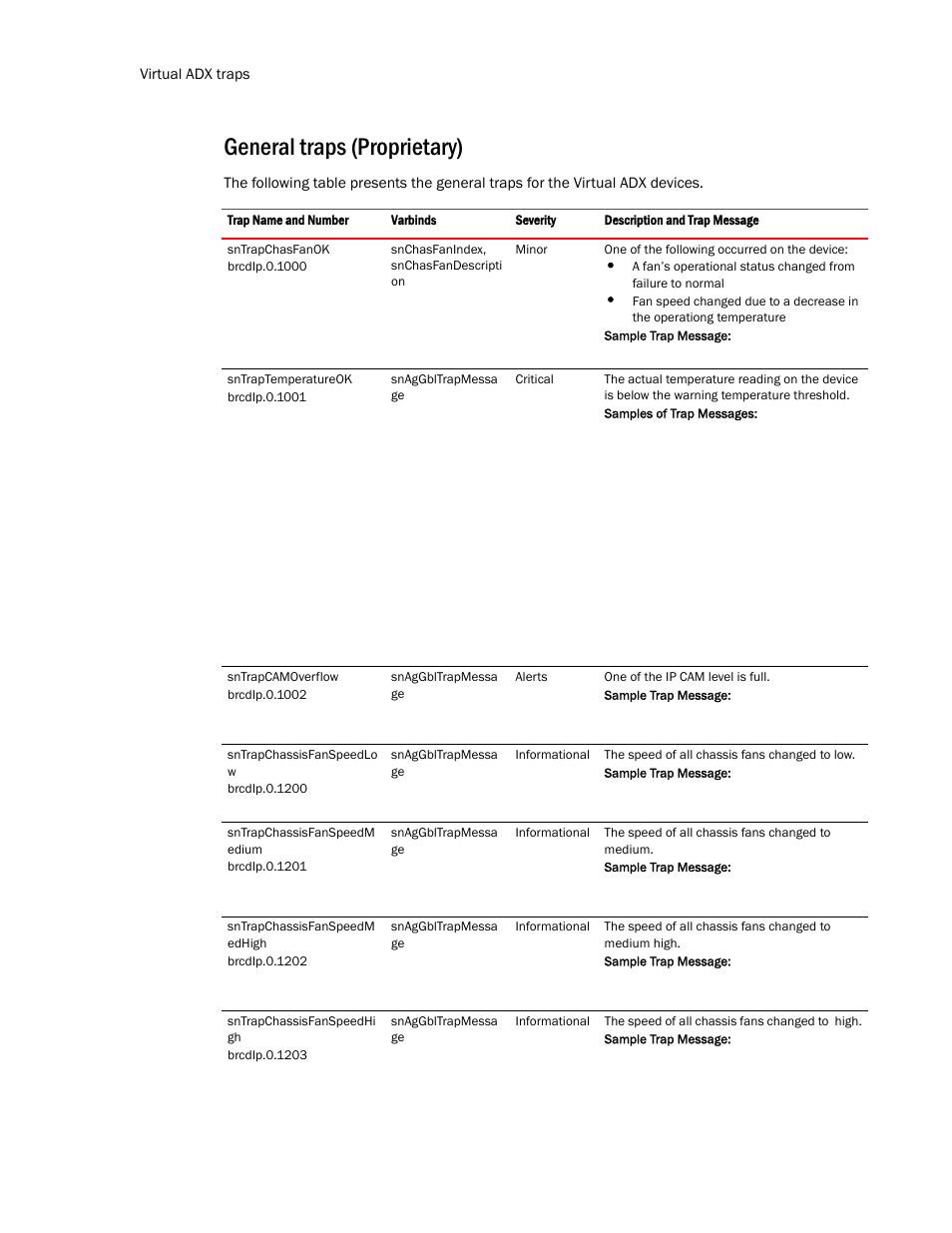 General traps (proprietary) | Brocade Virtual ADX MIB Reference (Supporting ADX v03.1.00) User Manual | Page 272 / 288