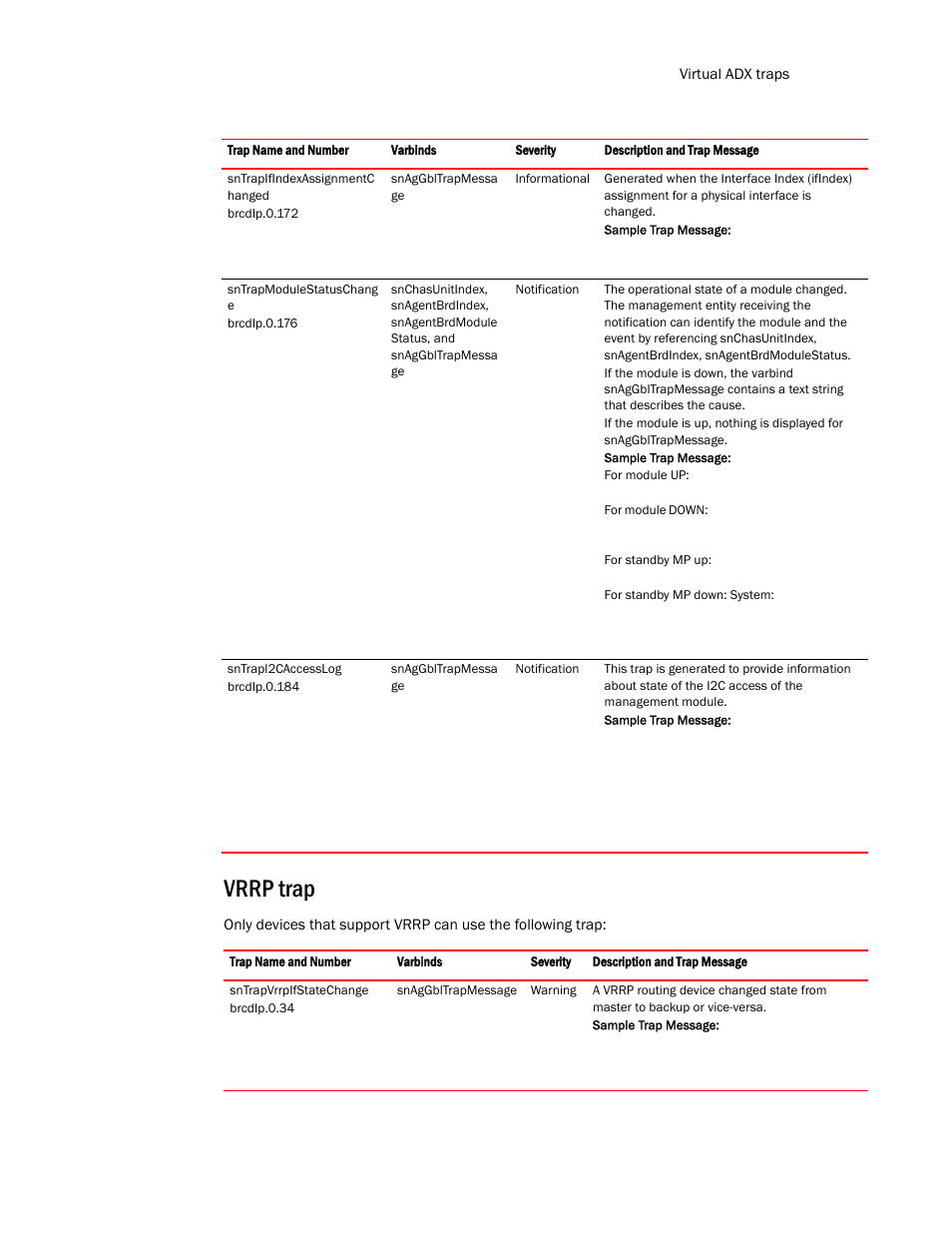 Vrrp trap | Brocade Virtual ADX MIB Reference (Supporting ADX v03.1.00) User Manual | Page 273 / 288