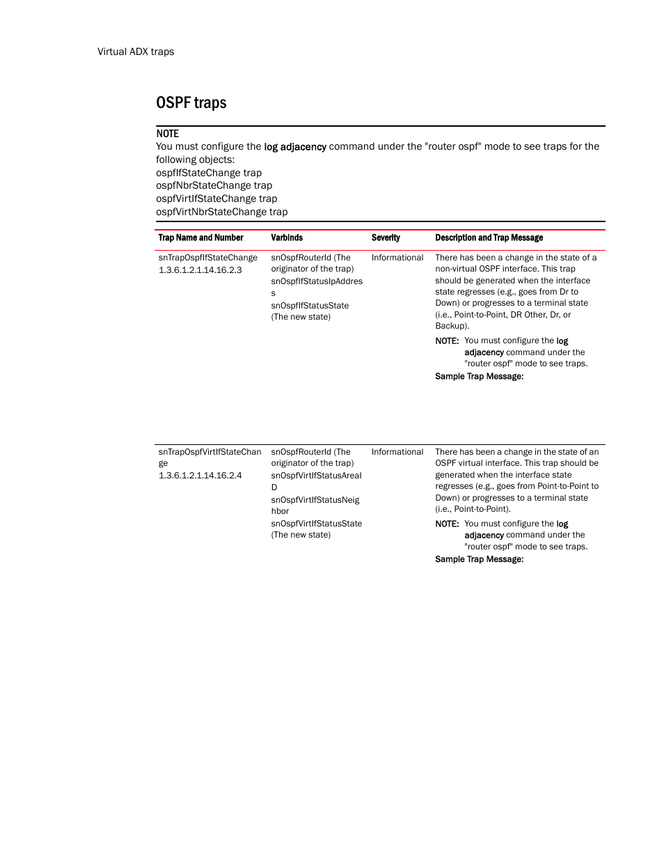 Ospf traps | Brocade Virtual ADX MIB Reference (Supporting ADX v03.1.00) User Manual | Page 274 / 288