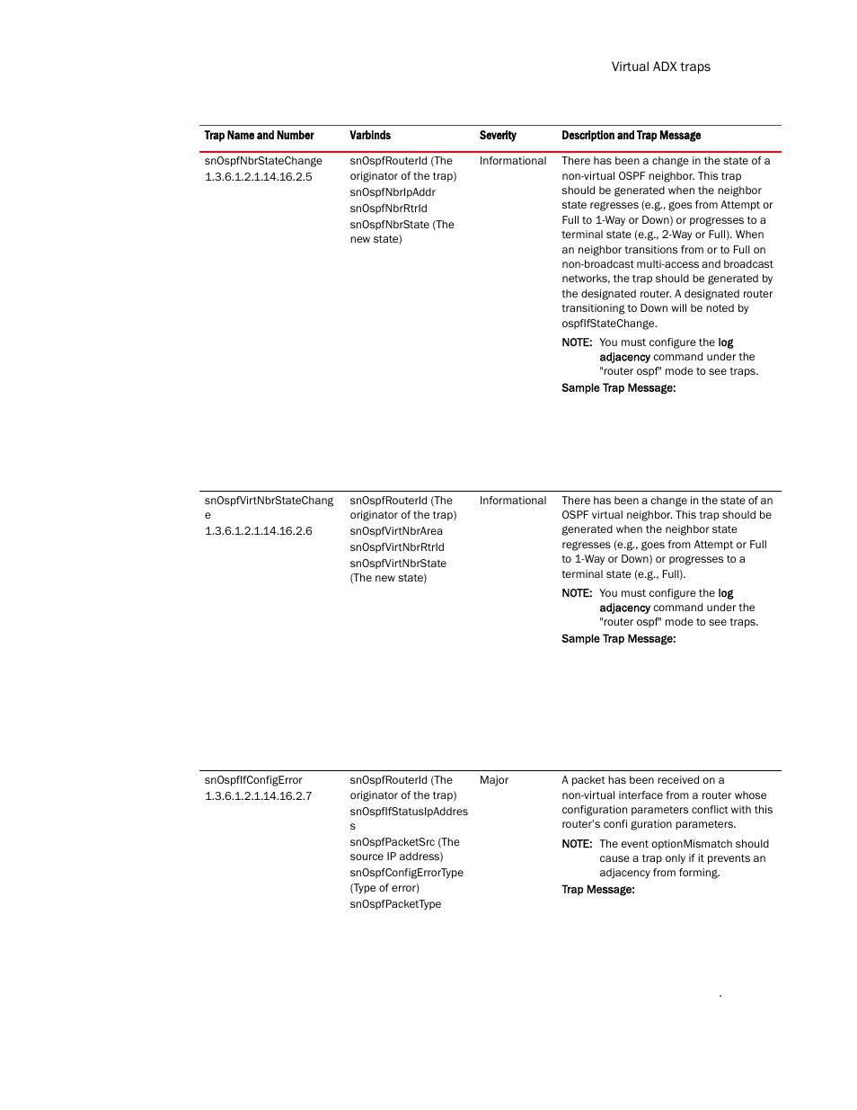 Brocade Virtual ADX MIB Reference (Supporting ADX v03.1.00) User Manual | Page 275 / 288