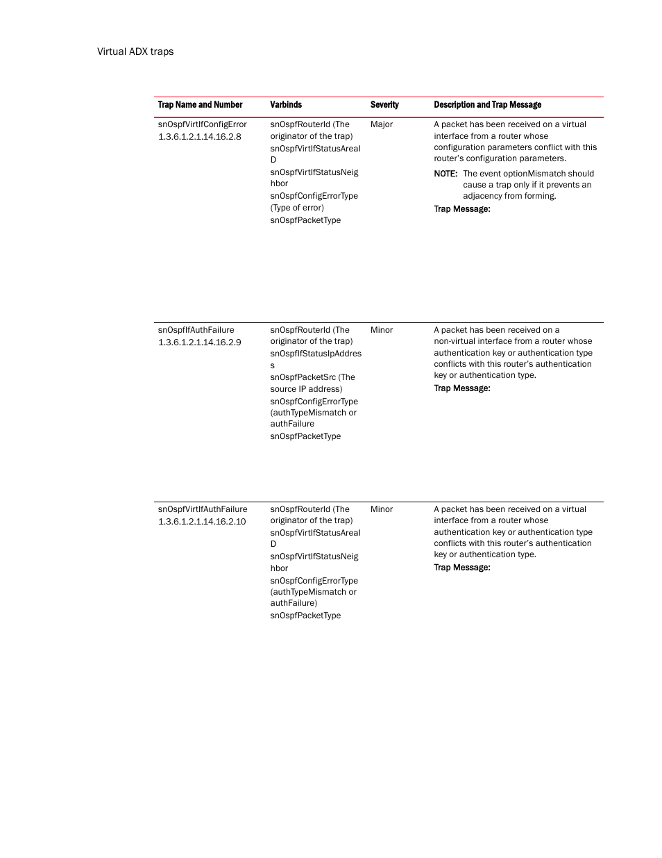 Brocade Virtual ADX MIB Reference (Supporting ADX v03.1.00) User Manual | Page 276 / 288