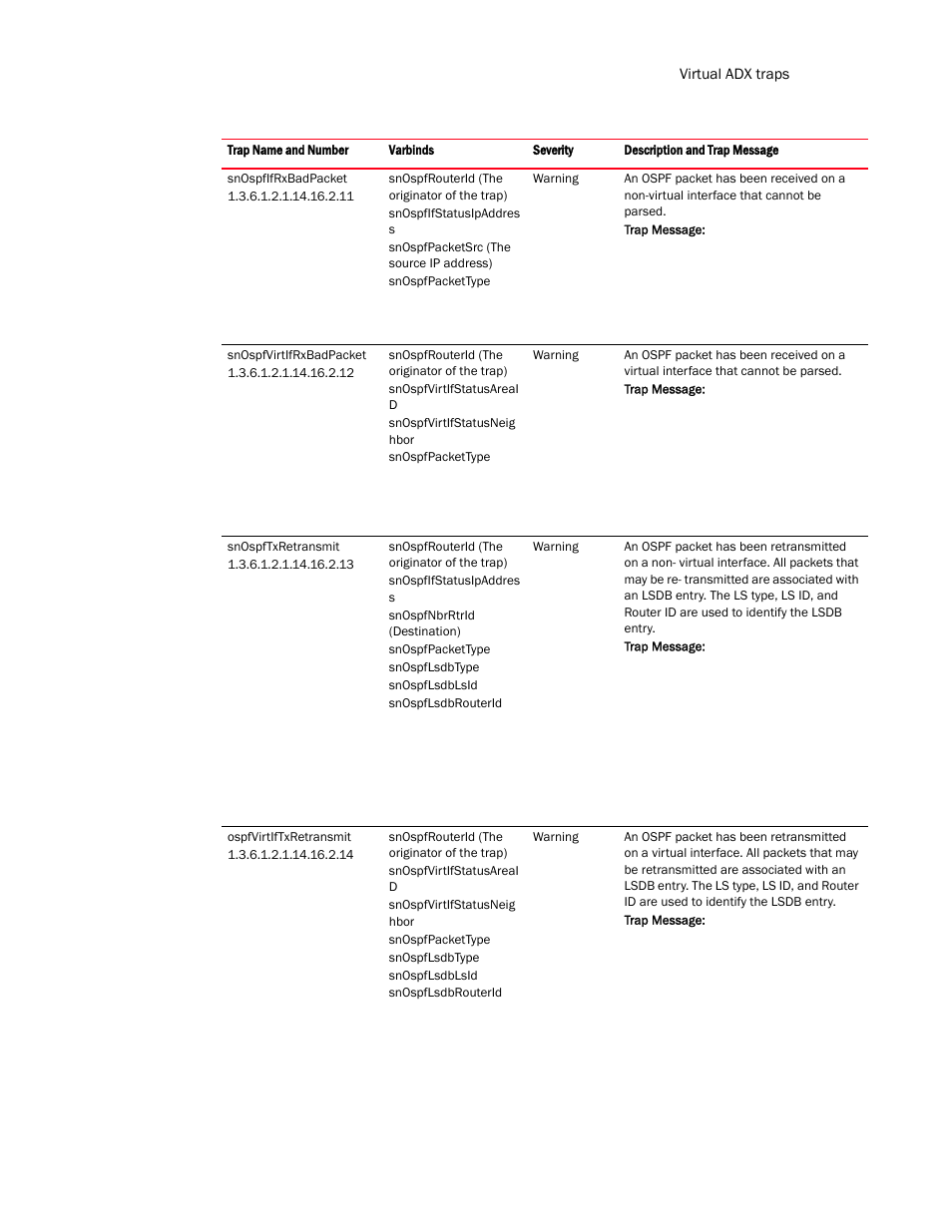 Brocade Virtual ADX MIB Reference (Supporting ADX v03.1.00) User Manual | Page 277 / 288