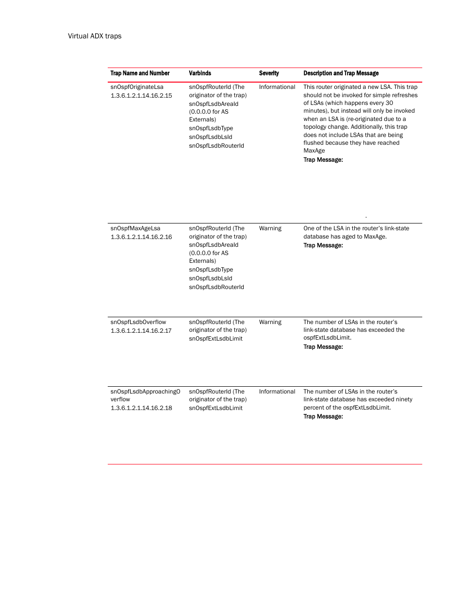 Brocade Virtual ADX MIB Reference (Supporting ADX v03.1.00) User Manual | Page 278 / 288