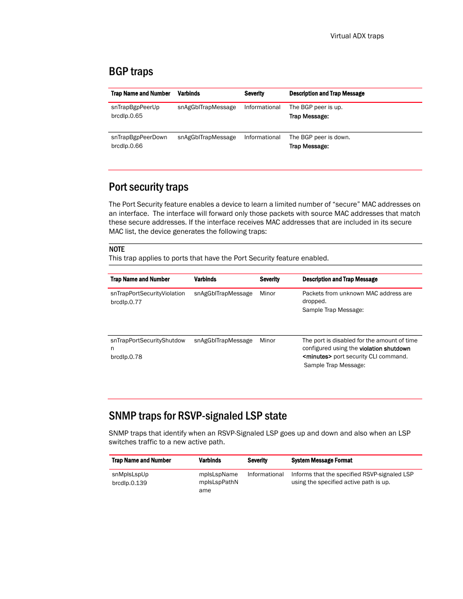 Bgp traps, Port security traps, Snmp traps for rsvp-signaled lsp state | Bgp traps port security traps | Brocade Virtual ADX MIB Reference (Supporting ADX v03.1.00) User Manual | Page 279 / 288