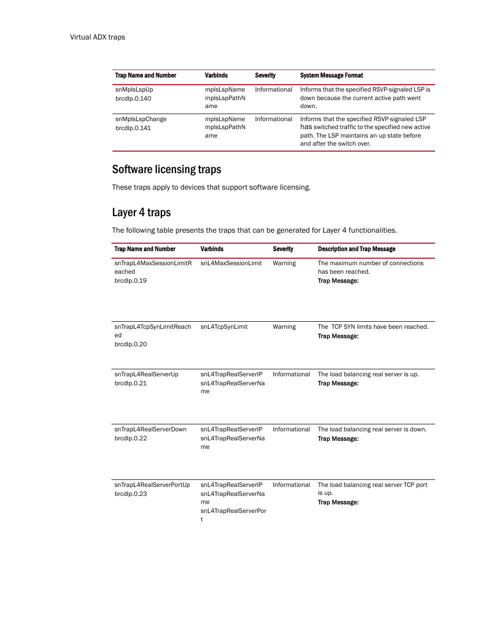 Software licensing traps, Layer 4 traps | Brocade Virtual ADX MIB Reference (Supporting ADX v03.1.00) User Manual | Page 280 / 288