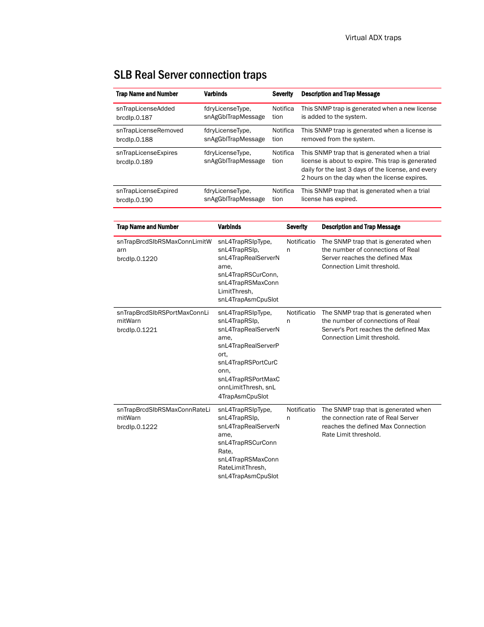 Slb real server connection traps | Brocade Virtual ADX MIB Reference (Supporting ADX v03.1.00) User Manual | Page 285 / 288