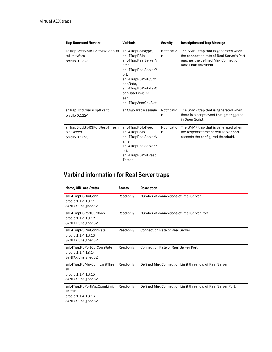 Varbind information for real server traps | Brocade Virtual ADX MIB Reference (Supporting ADX v03.1.00) User Manual | Page 286 / 288