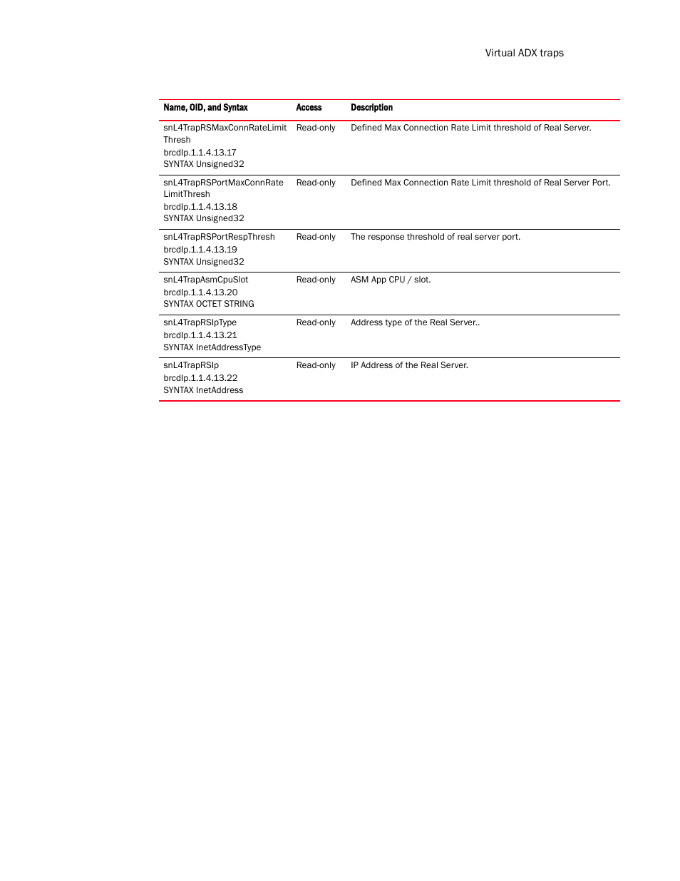 Brocade Virtual ADX MIB Reference (Supporting ADX v03.1.00) User Manual | Page 287 / 288