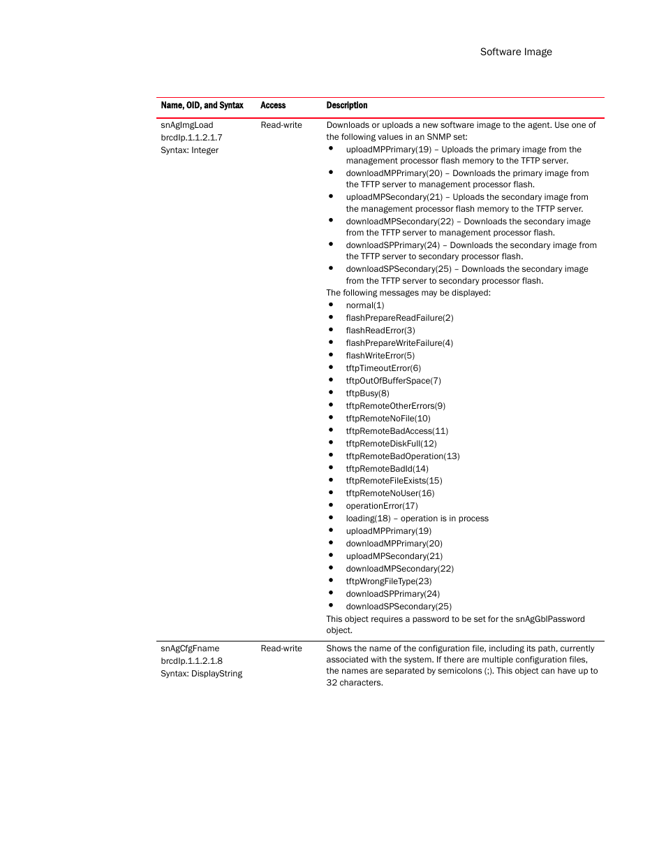 Brocade Virtual ADX MIB Reference (Supporting ADX v03.1.00) User Manual | Page 29 / 288