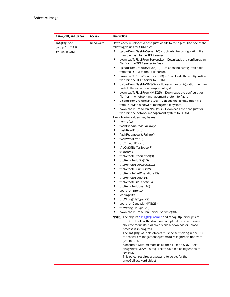 Brocade Virtual ADX MIB Reference (Supporting ADX v03.1.00) User Manual | Page 30 / 288