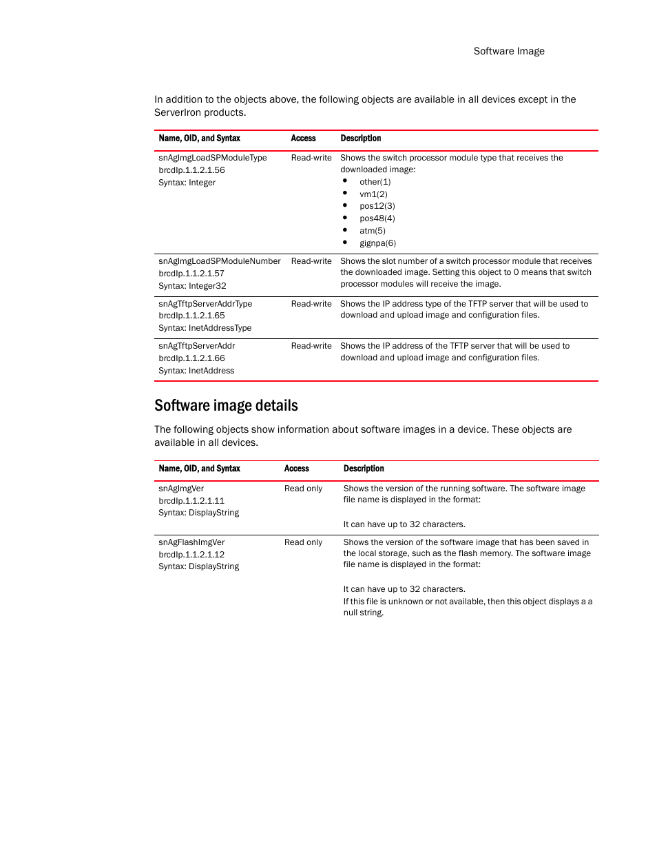 Software image details | Brocade Virtual ADX MIB Reference (Supporting ADX v03.1.00) User Manual | Page 31 / 288