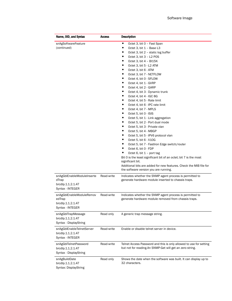 Brocade Virtual ADX MIB Reference (Supporting ADX v03.1.00) User Manual | Page 33 / 288