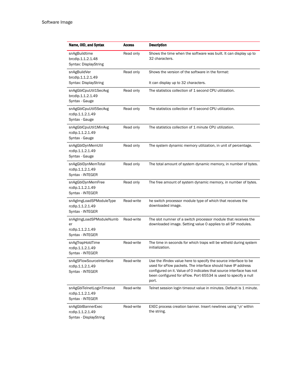 Brocade Virtual ADX MIB Reference (Supporting ADX v03.1.00) User Manual | Page 34 / 288