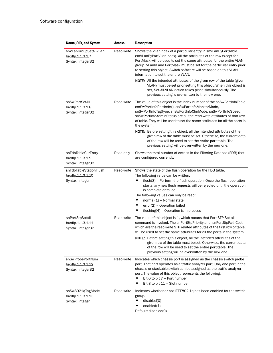 Brocade Virtual ADX MIB Reference (Supporting ADX v03.1.00) User Manual | Page 36 / 288