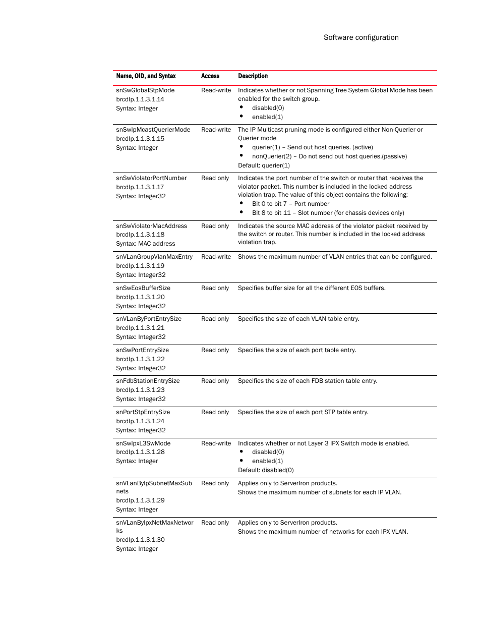 Brocade Virtual ADX MIB Reference (Supporting ADX v03.1.00) User Manual | Page 37 / 288