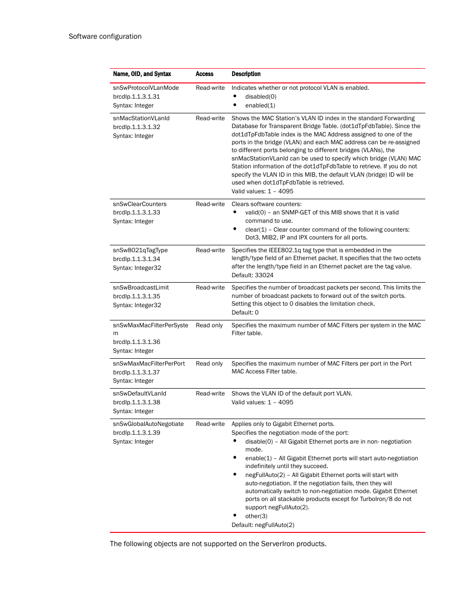 Brocade Virtual ADX MIB Reference (Supporting ADX v03.1.00) User Manual | Page 38 / 288