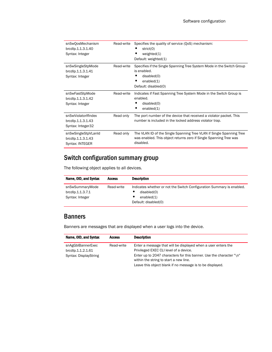 Switch configuration summary group, Banners | Brocade Virtual ADX MIB Reference (Supporting ADX v03.1.00) User Manual | Page 39 / 288