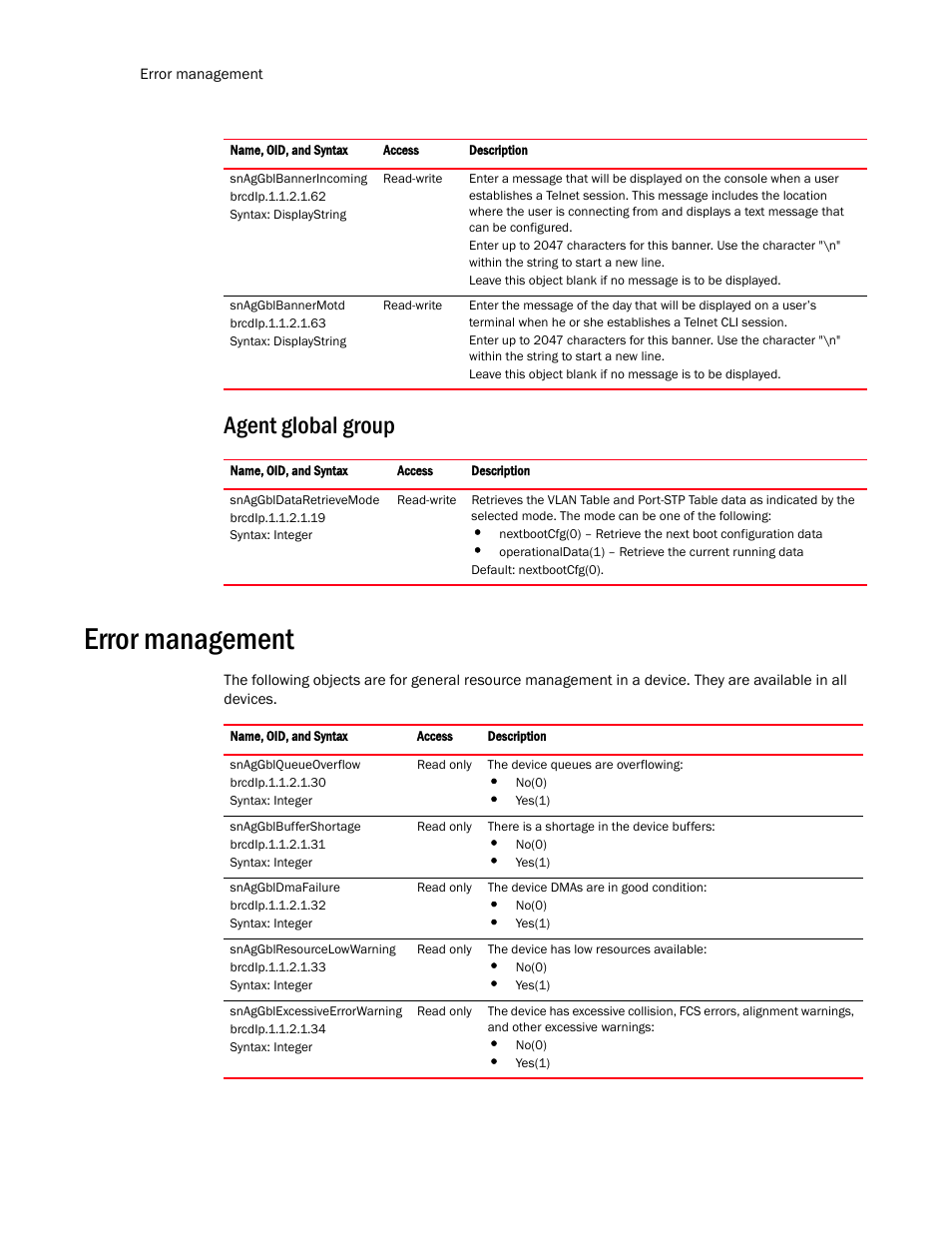 Agent global group, Error management | Brocade Virtual ADX MIB Reference (Supporting ADX v03.1.00) User Manual | Page 40 / 288