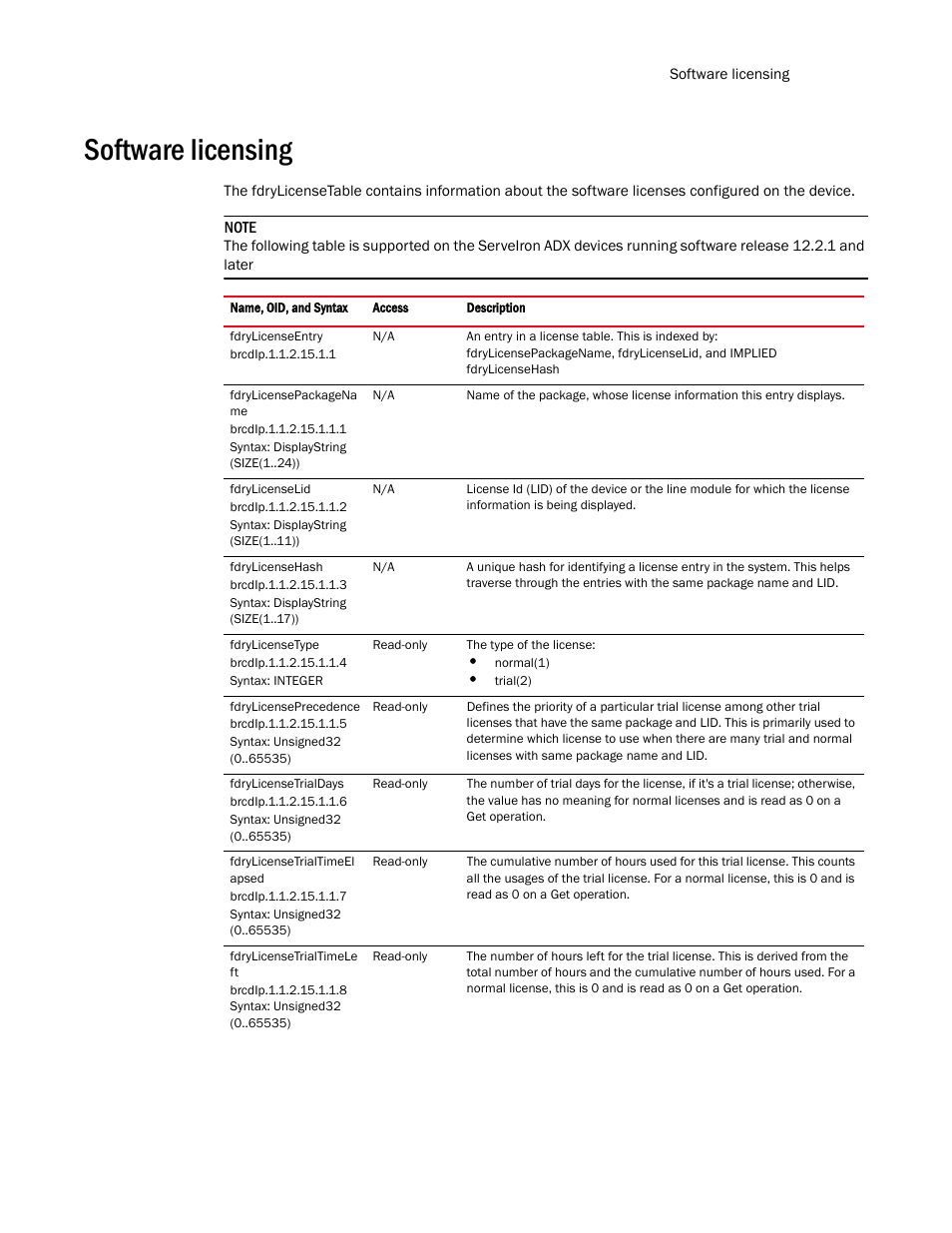 Software licensing | Brocade Virtual ADX MIB Reference (Supporting ADX v03.1.00) User Manual | Page 41 / 288