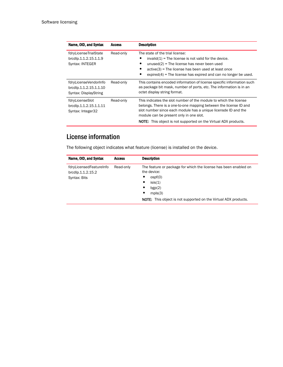 License information | Brocade Virtual ADX MIB Reference (Supporting ADX v03.1.00) User Manual | Page 42 / 288