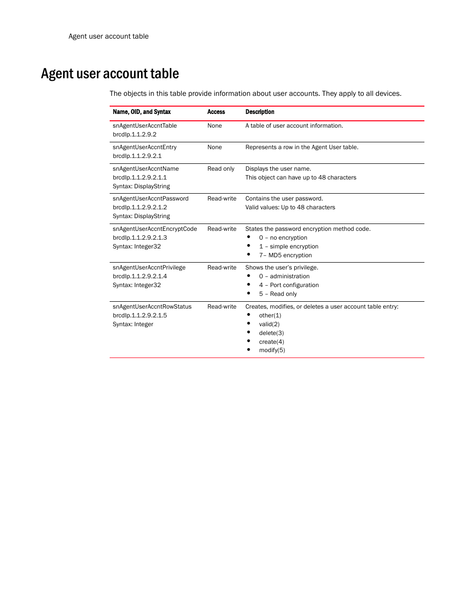 Agent user account table | Brocade Virtual ADX MIB Reference (Supporting ADX v03.1.00) User Manual | Page 44 / 288