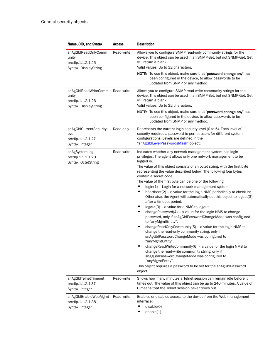 Brocade Virtual ADX MIB Reference (Supporting ADX v03.1.00) User Manual | Page 46 / 288