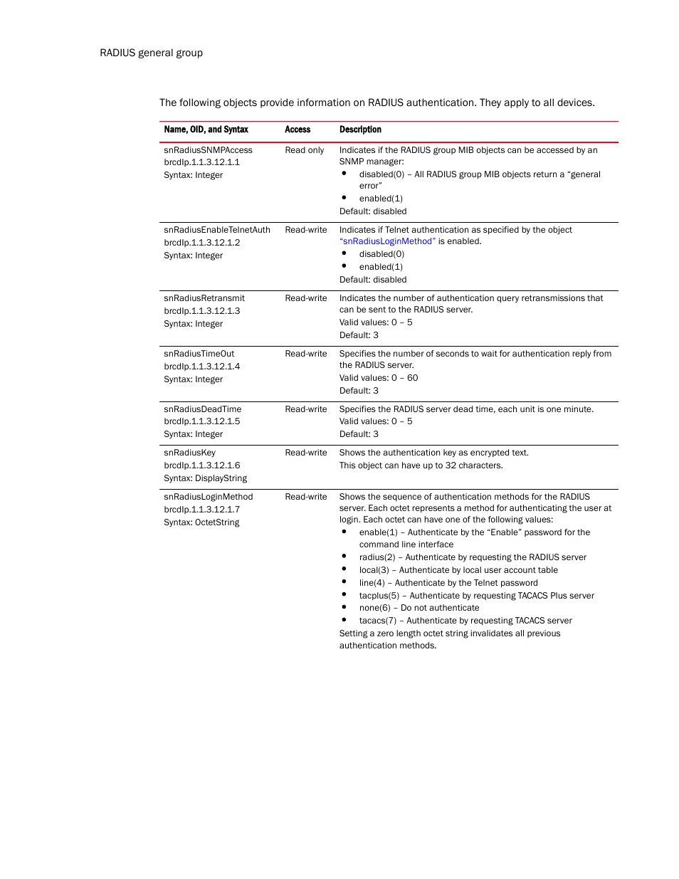 Brocade Virtual ADX MIB Reference (Supporting ADX v03.1.00) User Manual | Page 50 / 288