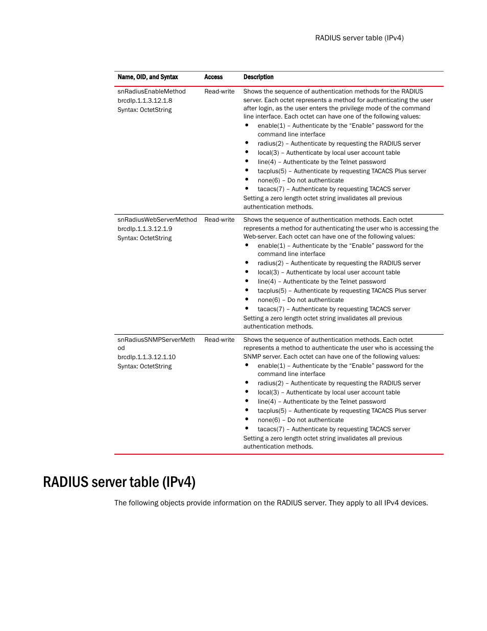 Radius server table (ipv4) | Brocade Virtual ADX MIB Reference (Supporting ADX v03.1.00) User Manual | Page 51 / 288